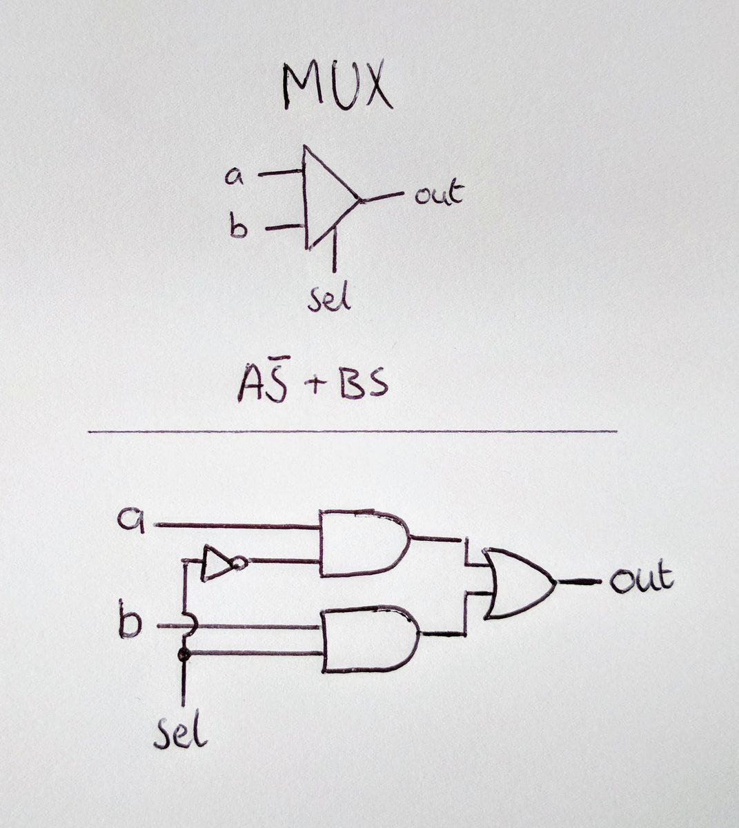 Simplified Mux circuit diagram