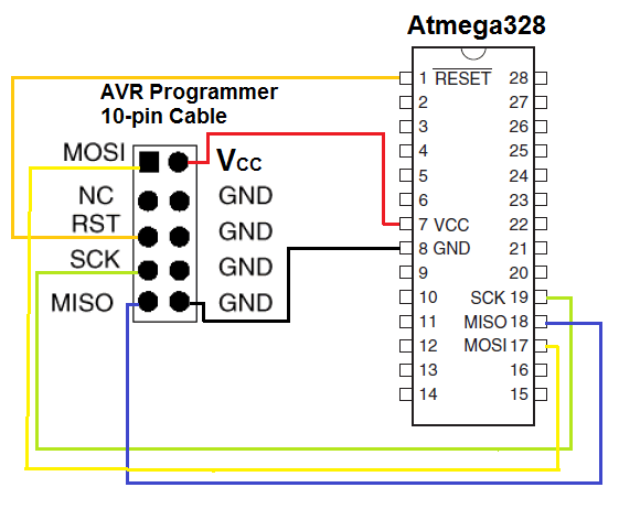 USB ISP pinout diagram