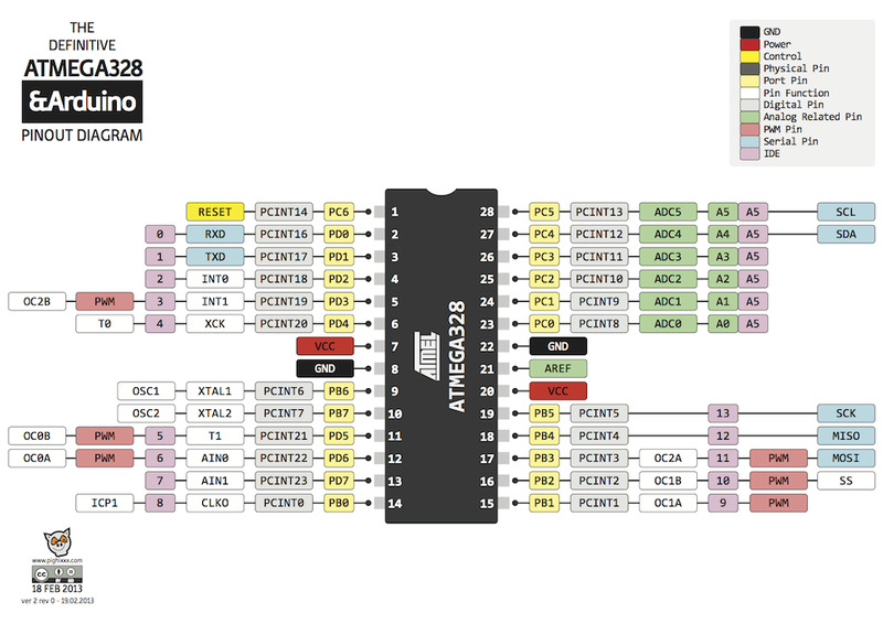 ATmega328p pinout diagram