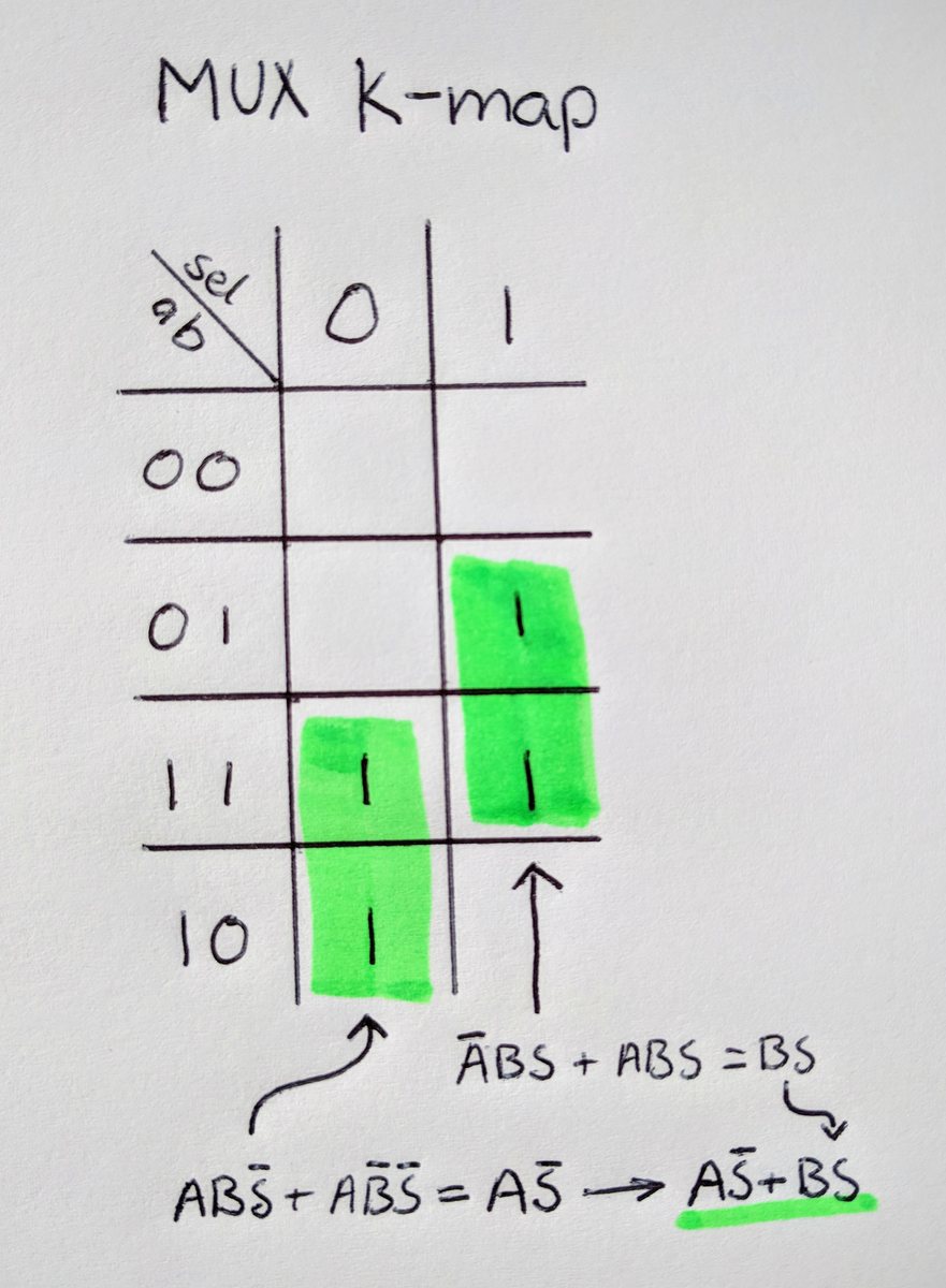 nand2tetris Part 1: Boolean algebra and logic gates - Daniel Morgan